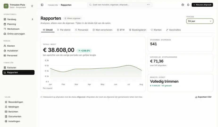Trim Slimmer omzetrapport met trendlijn en vergelijking met de vorige periode