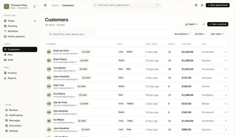 Trim Slimmer client list with pets, labels, visits and revenue per client